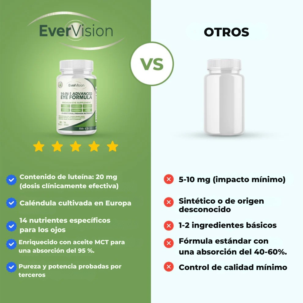 Fórmula avanzada para ojos EverVision 14 en 1